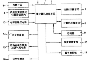 微计算机超低湿防潮柜控制装置