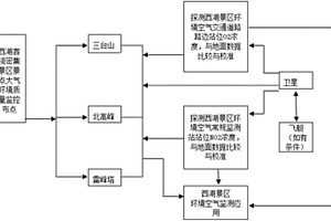 基于遥感技术的风景名胜区道路交通污染预警装置及方法