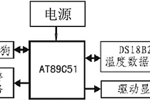 数字温度计