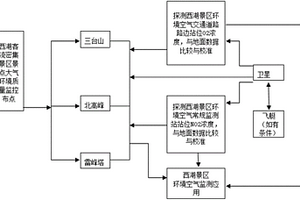 基于遥感技术的风景名胜区道路交通污染预警装置