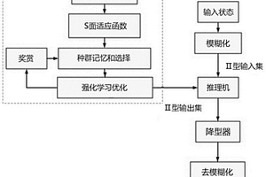 海底生物自主吸取捕捞的水下机器人智能控制方法