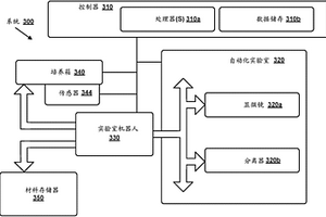 计算机模拟活细胞