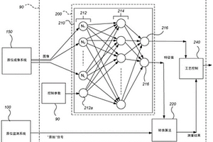 以机器视觉作为对CMP工艺控制算法的输入