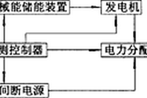 储能后备发电装置