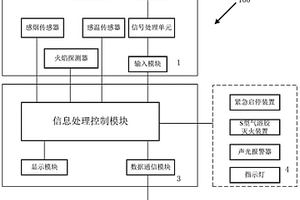 电气柜的火灾监控与灭火系统