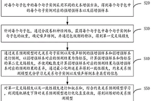 基于一致性文本增强的远程监督关系抽取方法及装置