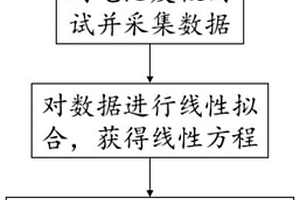 评价燃料电池抗反极性能的方法