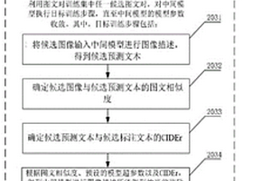 图像描述模型的训练方法及训练装置