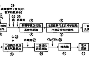 微污染原水多级生物化协同强化处理工艺