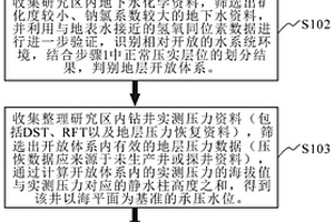 地下承压水位确定的新方法