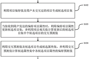 对话推荐方法、装置、电子设备及存储介质