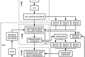 基于信誉值的动态车辆任务与算力匹配方法