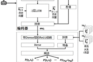 面向人物关系网络的未知实体关系推断方法