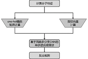 基于两路多分支CNN的单步逆合成方法及系统