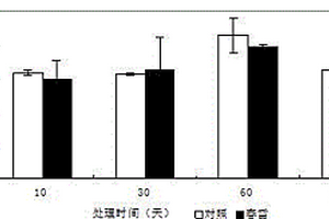 枯草芽孢杆菌组合物及其应用