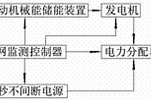 备用发电设备