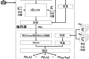 面向人物关系网络的自动元路径挖掘方法