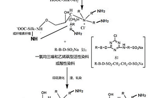 多种面料免水洗活性或酸性染料印花方法