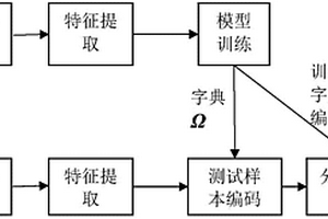 基于拓扑保持的解析型字典学习模型的人脸识别方法