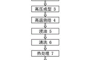 汽车安全带锁定爪一次成品的工艺方法