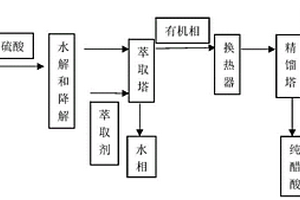 去除回收再利用醋酸中杂质的方法