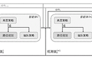 基于局部视野的多智能体编队规划方法