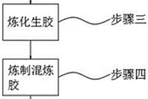 热塑性弹性体鞋底材料及制备工艺