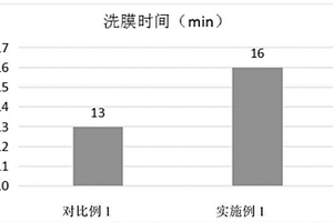 新型PECVD的镀膜工艺