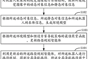 机器人视觉导航方法、装置、机器人及存储介质