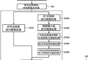 相机设备、图像处理方法和相机系统