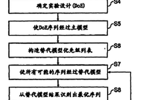 顺序组合过程的优化