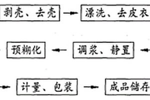 白果全粉的生产方法