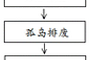 环保型RFID标签天线的制造方法