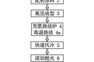 汽车电磁减震零件一次成品工艺的保护装置及方法