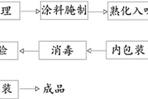 客家咸鸡及其制备方法