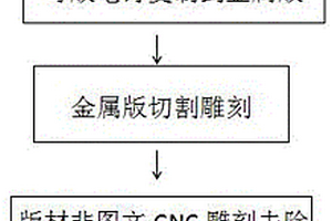 微纳米级光学烫金方法