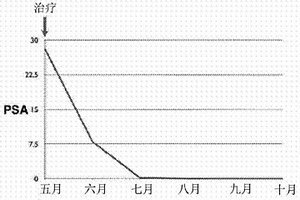 癌症的免疫治疗