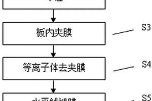 等离子体去夹膜方法