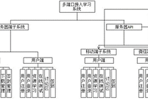 多端口接入的学习系统