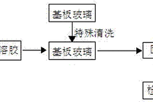 单层SiO2增透膜的制备方法