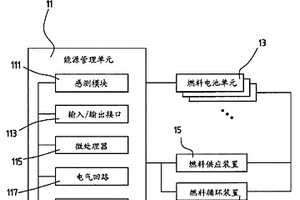 反馈式模块化燃料电池装置