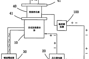 柴油引擎排烟改善污染后处理辅助加热器结构