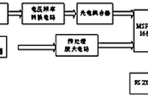 高精便携式水溶氧仪