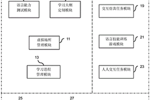 第二语言教学系统及方法