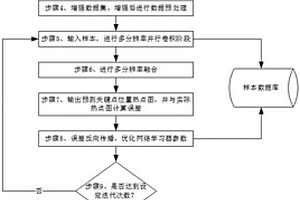 基于高分辨率表征学习的抽油机运行轨迹模拟方法