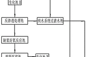 回收水处理系统