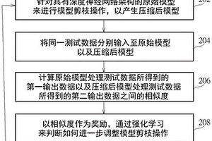 模型压缩方法以及模型压缩系统