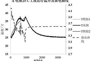 锂离子电池放电及其连接件产热验证方法