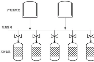 基于改进近端策略优化的瓦斯系统动态调度方法