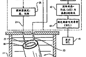 在实时运行中确定柴油发动机润滑剂的流体状态的方法